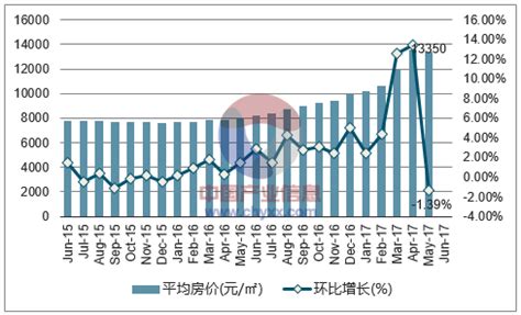 漳州房價|漳州房价,2024漳州房价走势图，漳州二手房价格均价查询，